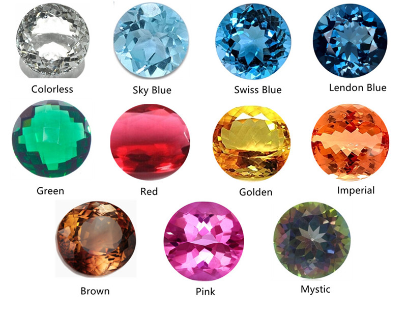 A Comprehensive Guide to Topaz's Varieties, Benefits, and Care Tips 1