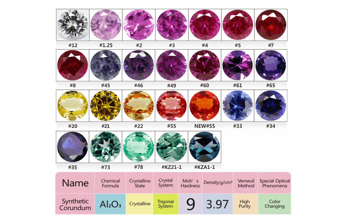 Synthetic Corundum VS Lab Grown Rubies & Sapphires: What is the Differences 1