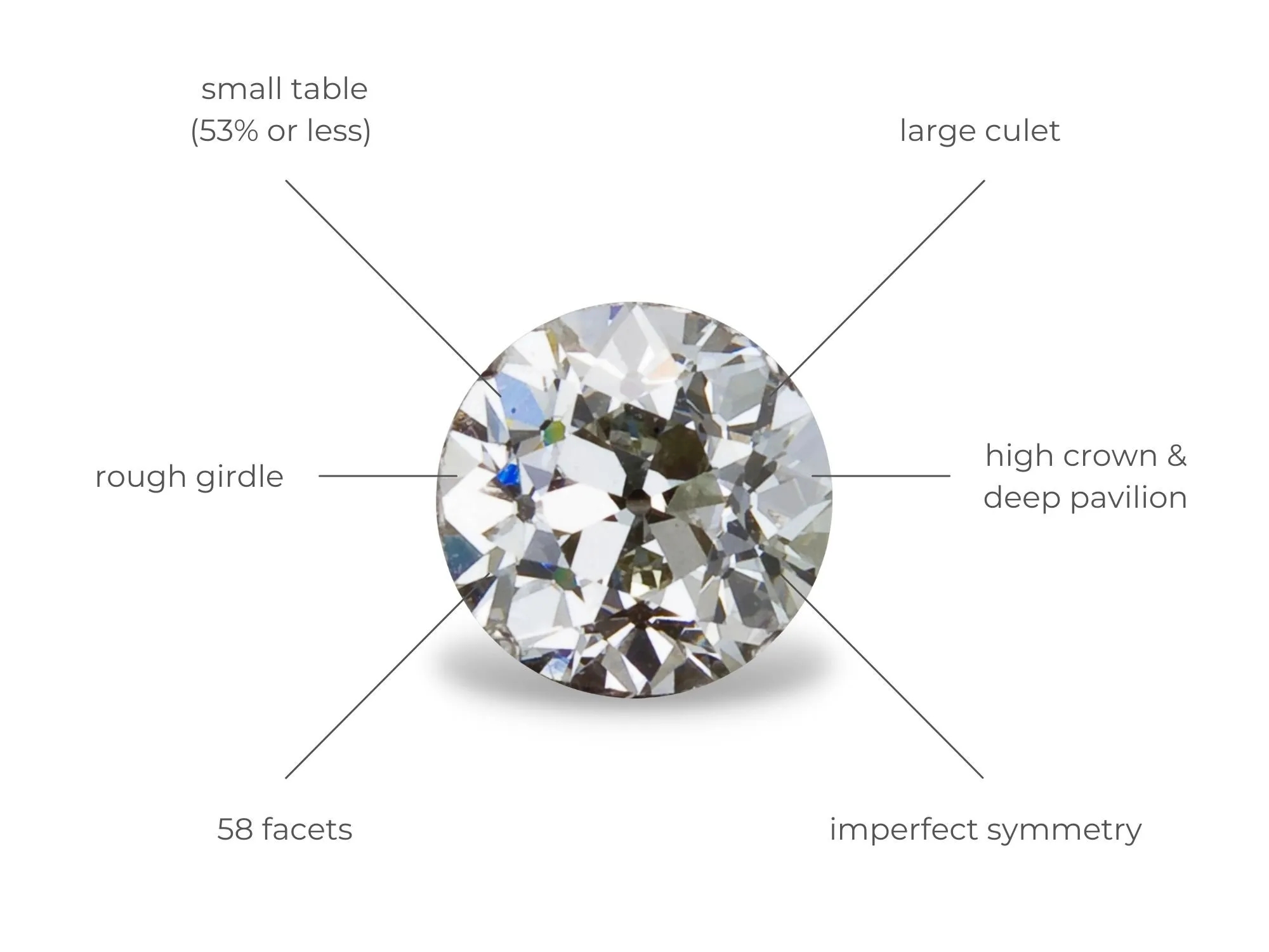 Old European Cut Cultured Diamond Jewelry: A Perfect Combination of Tradition and Modernity 9