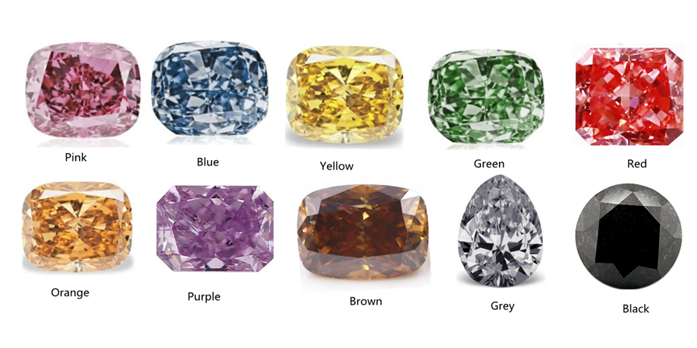 Unveiling the Mesmerizing World of Color Diamonds 1