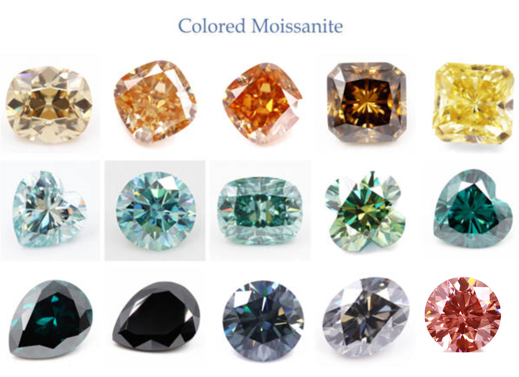 راهنمای جامع برای درک نمودار رنگ مویزنیت 2