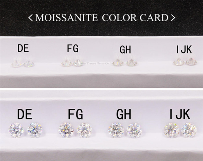 راهنمای جامع برای درک نمودار رنگ مویزنیت 1