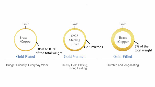 Or vermeil, or rempli et plaqué or : quelle est la véritable différence ? 1