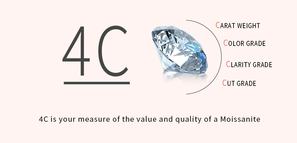 Learn about Moissanite 3