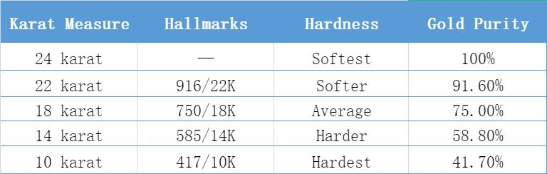 How To Choose A Right Jewelry Metal ? 1