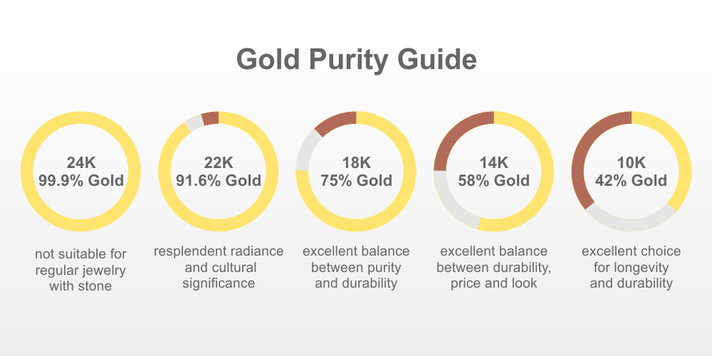 How to Check if Gold Is Real: Unveiling the Authenticity of Precious Metals 3