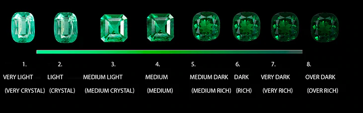Is It Worth Getting A Emerald Jewelry? 6