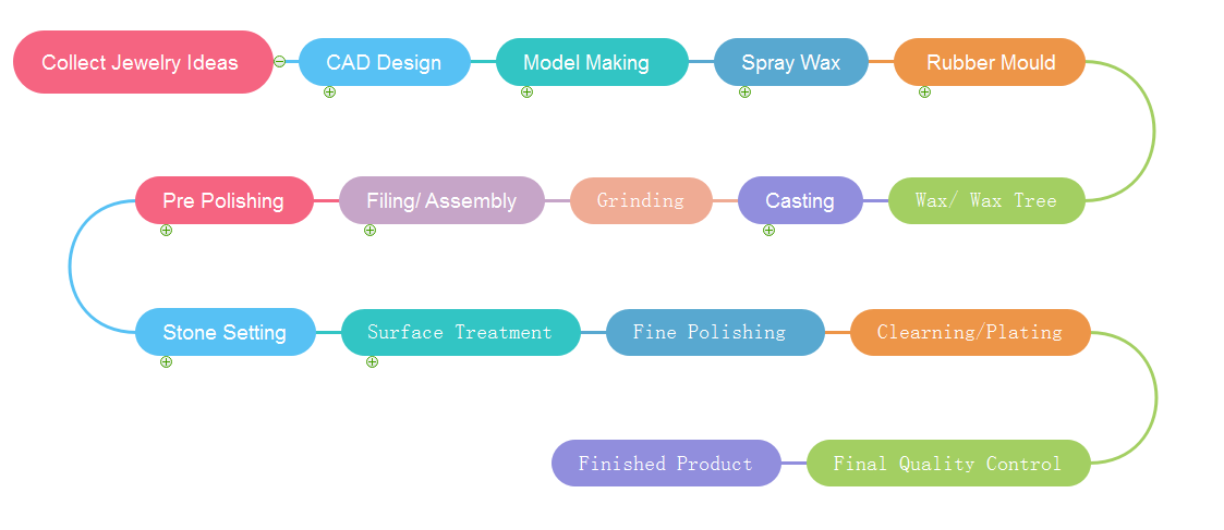 Points to note for jewelry customization 2