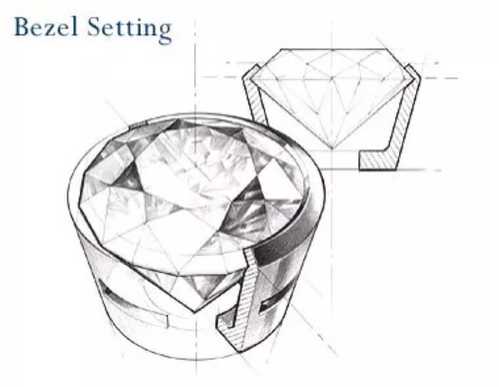 10 Different Type Of Popular Ring Settings 3