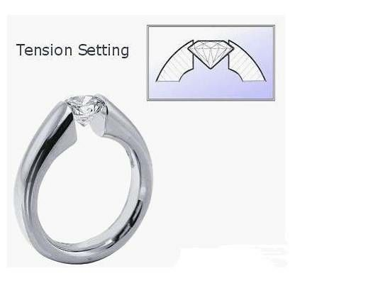 10 Different Type Of Popular Ring Settings 5