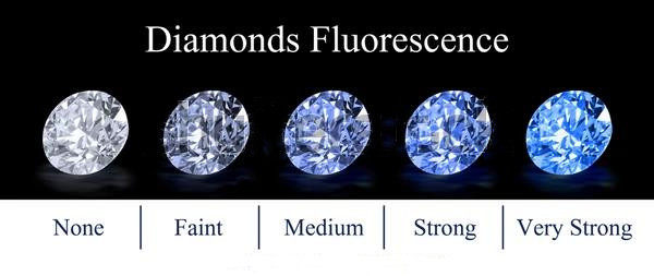 What is fluorescent diamonds 3