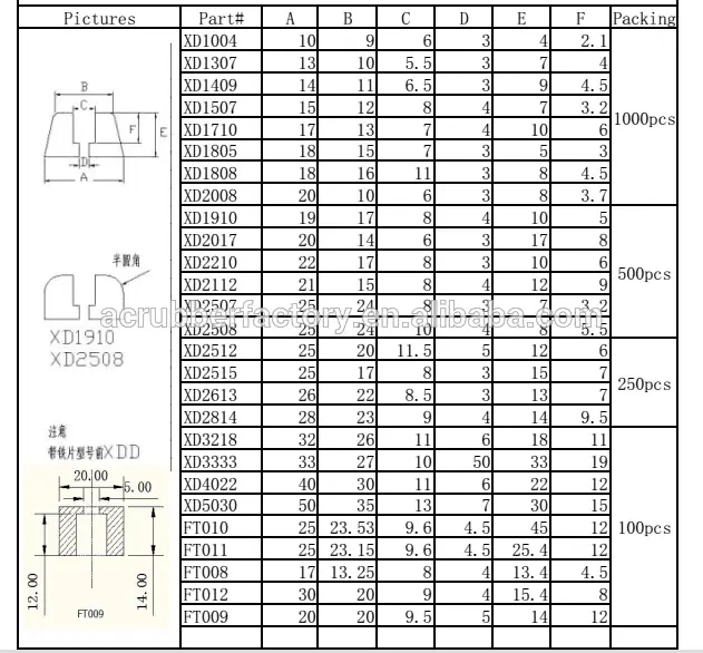 3m self adhesive silicone feet rubber feet for electronics molded rubber feet for electronics 1