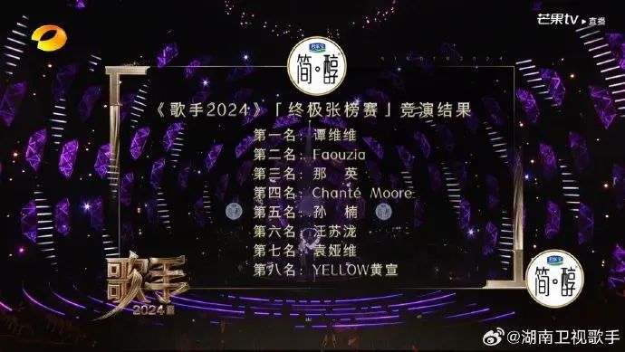 Sun Nan's ranking in the “Singer 2024” has dropped to fifth,is he unable to afford any more losses? 9
