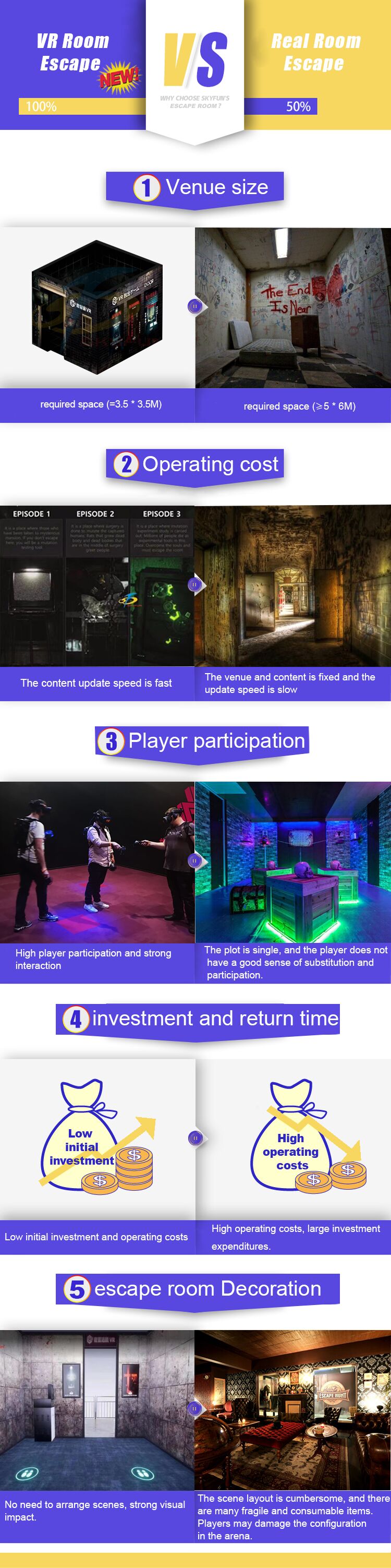 VR Escape Room Supplier & manufacturers | SKYFUN 8