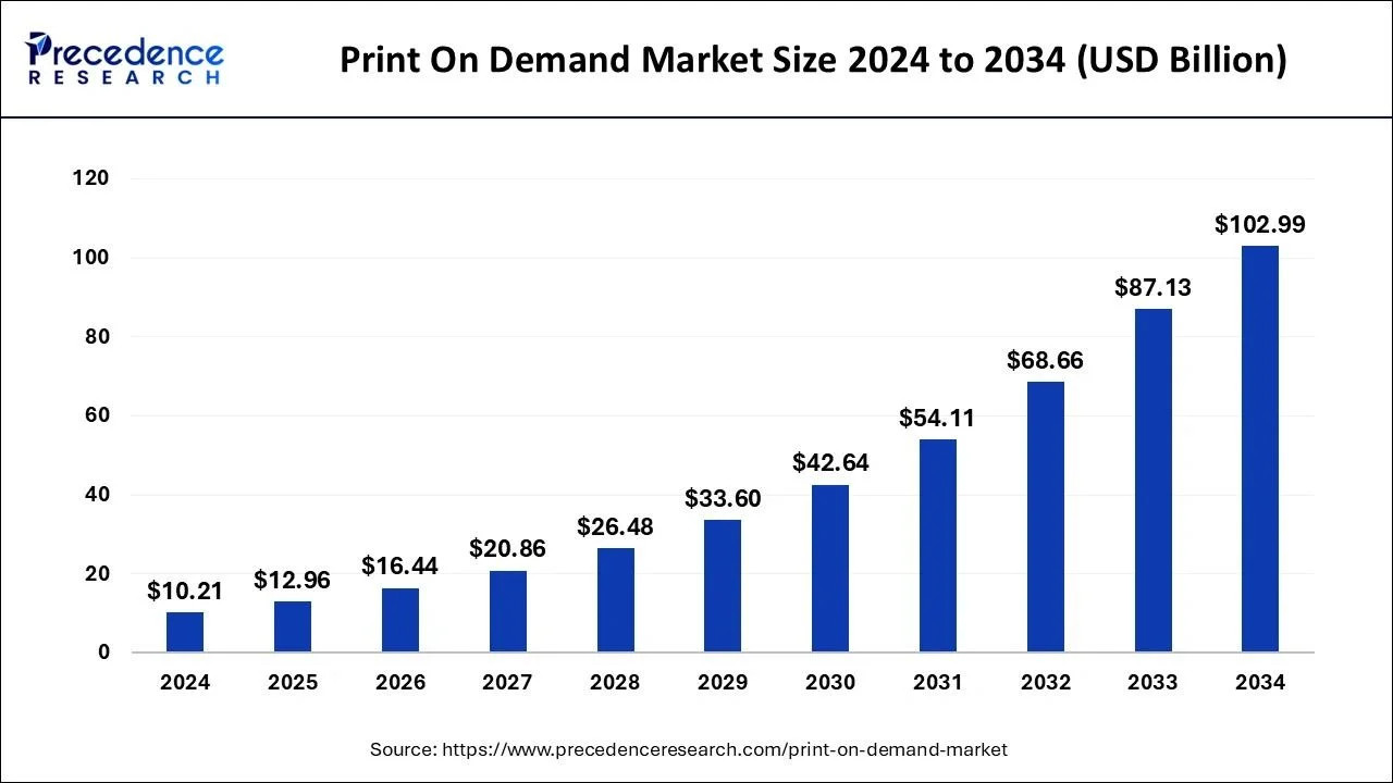 El futuro del microcomercio minorista: por qué la "personalización instantánea" es el próximo océano azul para los inversores. 2