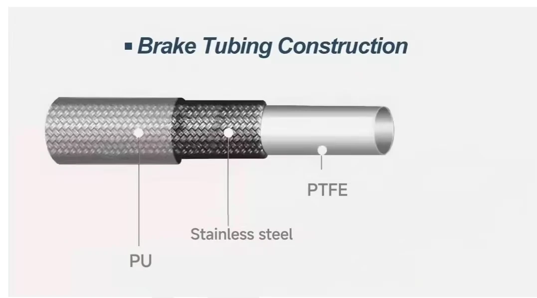 PTFE Brake Hose SAE J1401 | 304 SS Braided | JUNZE 2