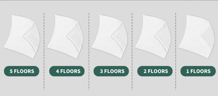What are the different types of Toilet Paper? 4