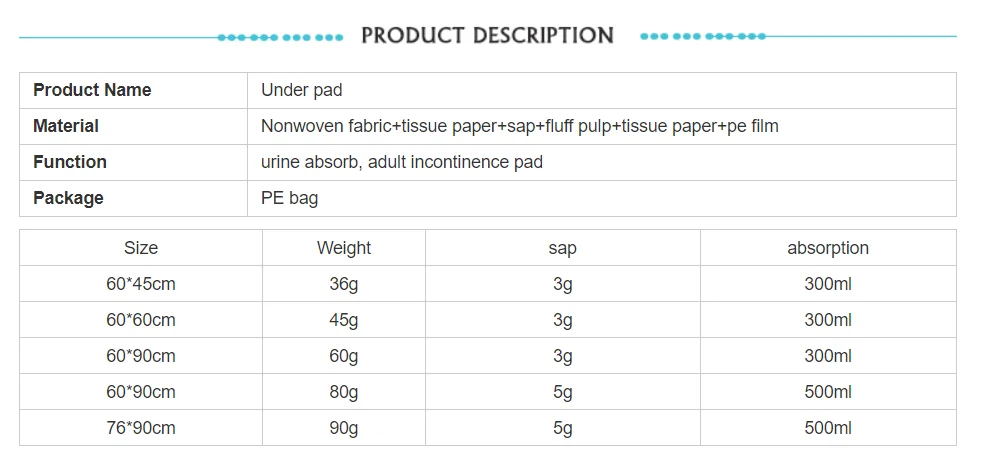 Urinating pad selection guide 3