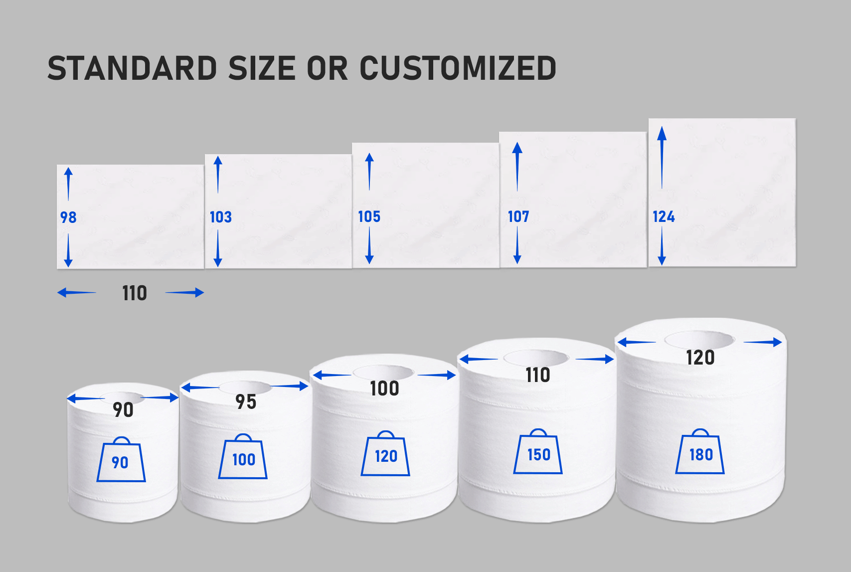 What is the impact of different weights of toilet paper on sheets? | Arrania 1