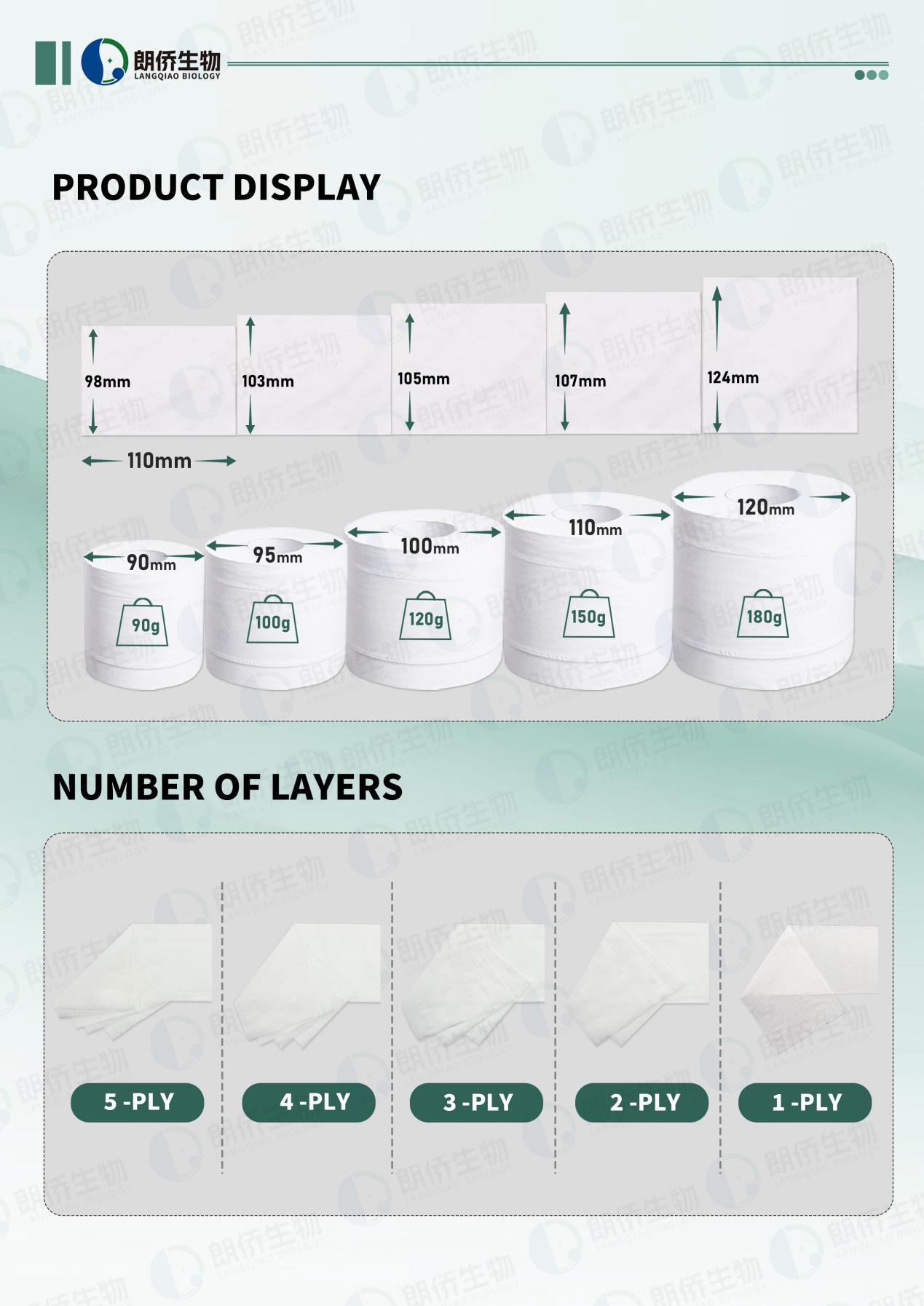 2026 Global Tissue Paper Upgrade: Langqiao’s High-Quality Toilet Paper R&D 1