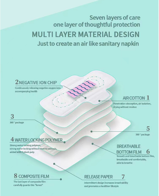 A Comprehensive Guide to Sanitary Napkins: History, Safety & Science 2