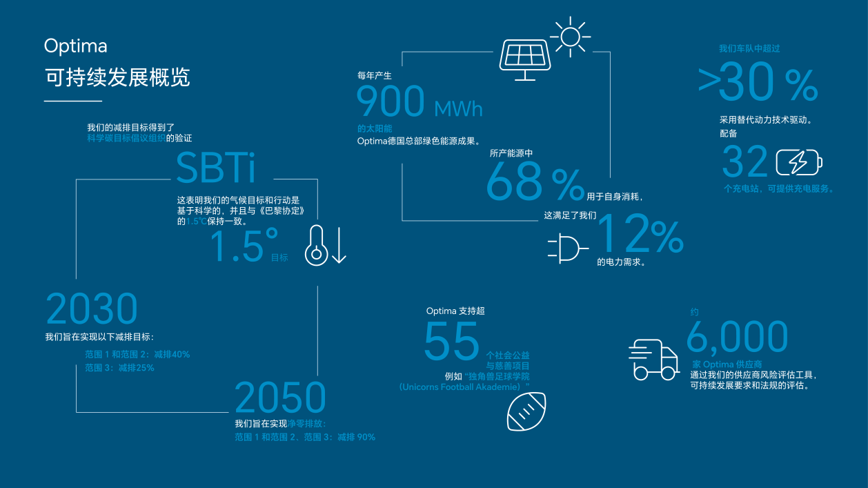 Langqiao - Partnering for a Sustainable Future, Inspired by Industry Leaders 2