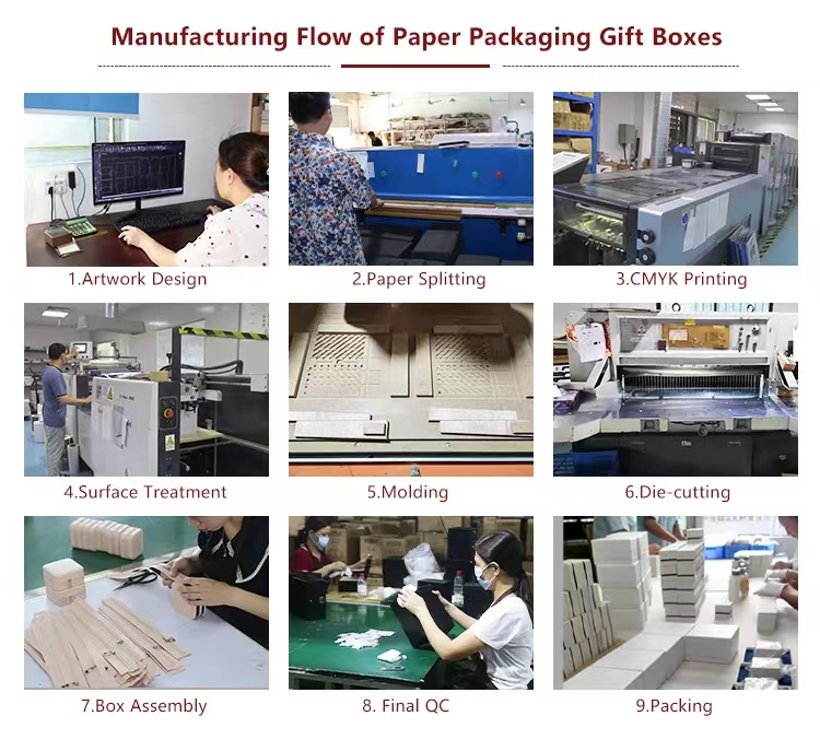 Annaigee Manufacturing Flow