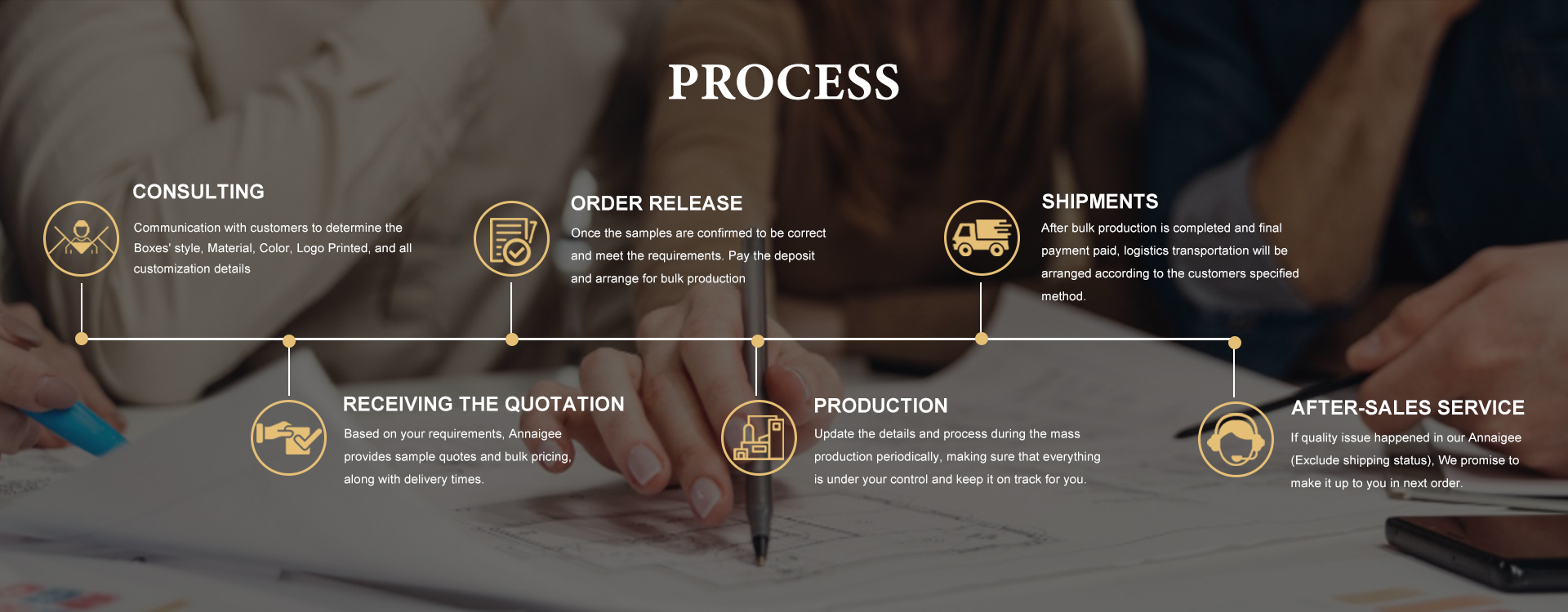 Annaigee customization process