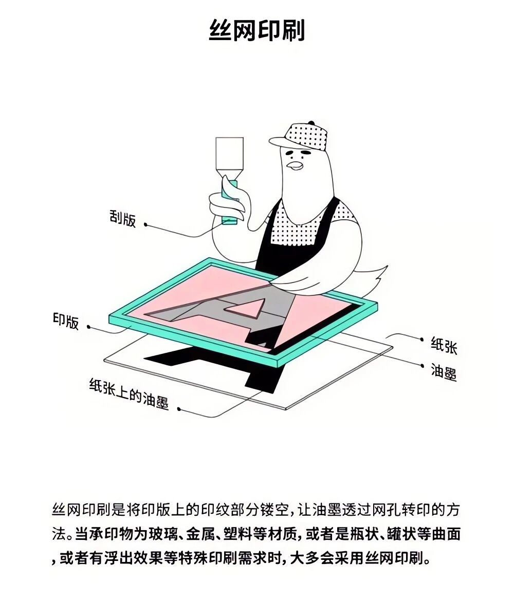 Introduce Screen Printing