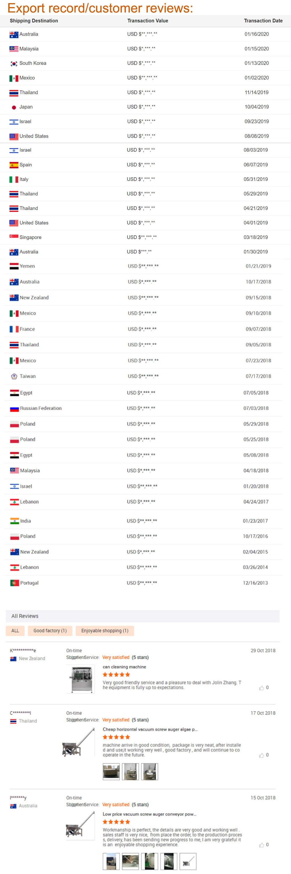 Dingjiang - 2021 China Supplier Stainless Steel Round Vibrating Sieve Machine Price Vibrating screen 11