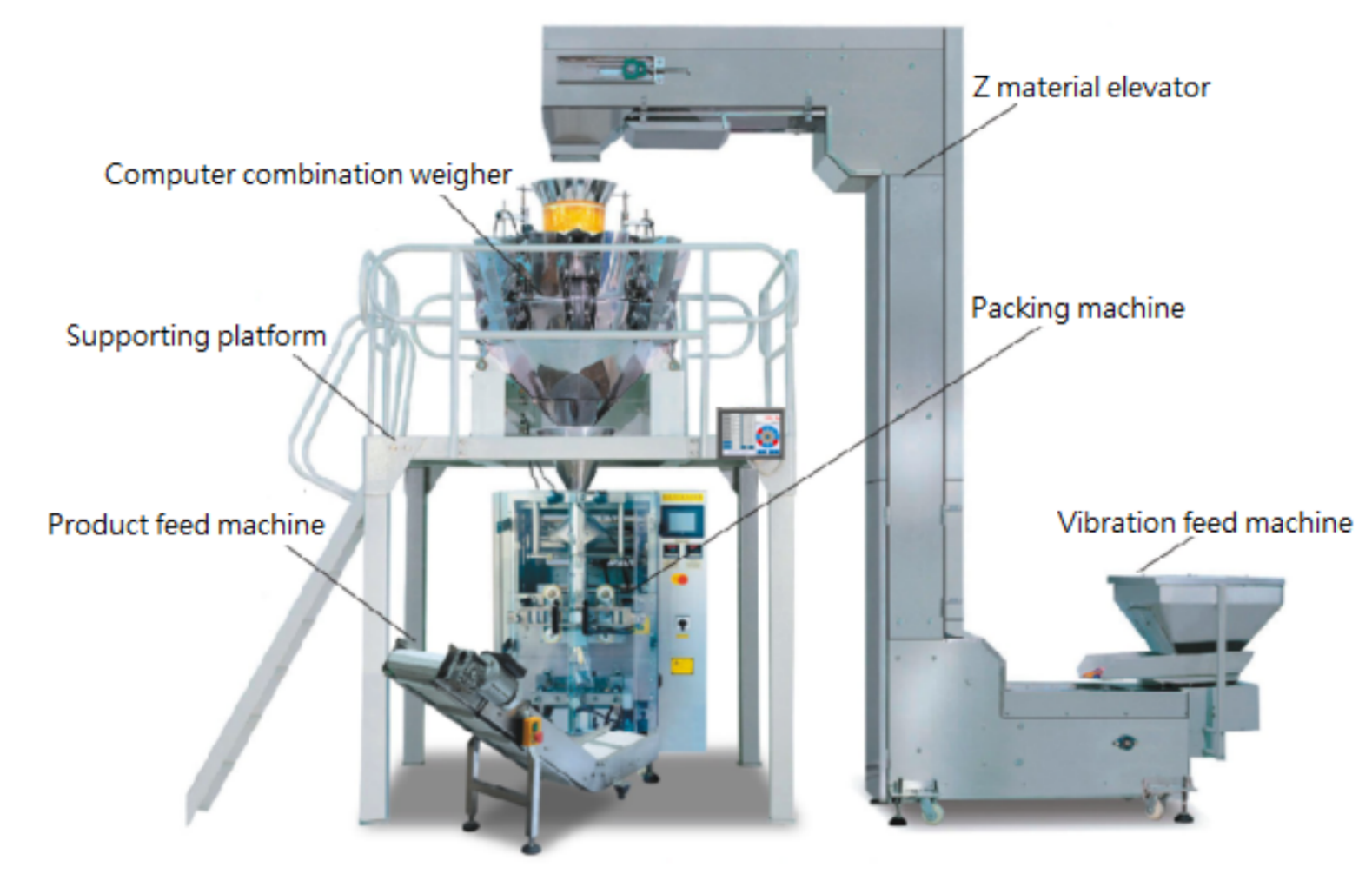 Revolutionize Your Packaging with Our 1000g Granule Packaging Line 1