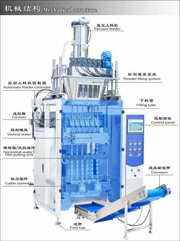Intro to 4 line powder pack machine Dingjiang 1