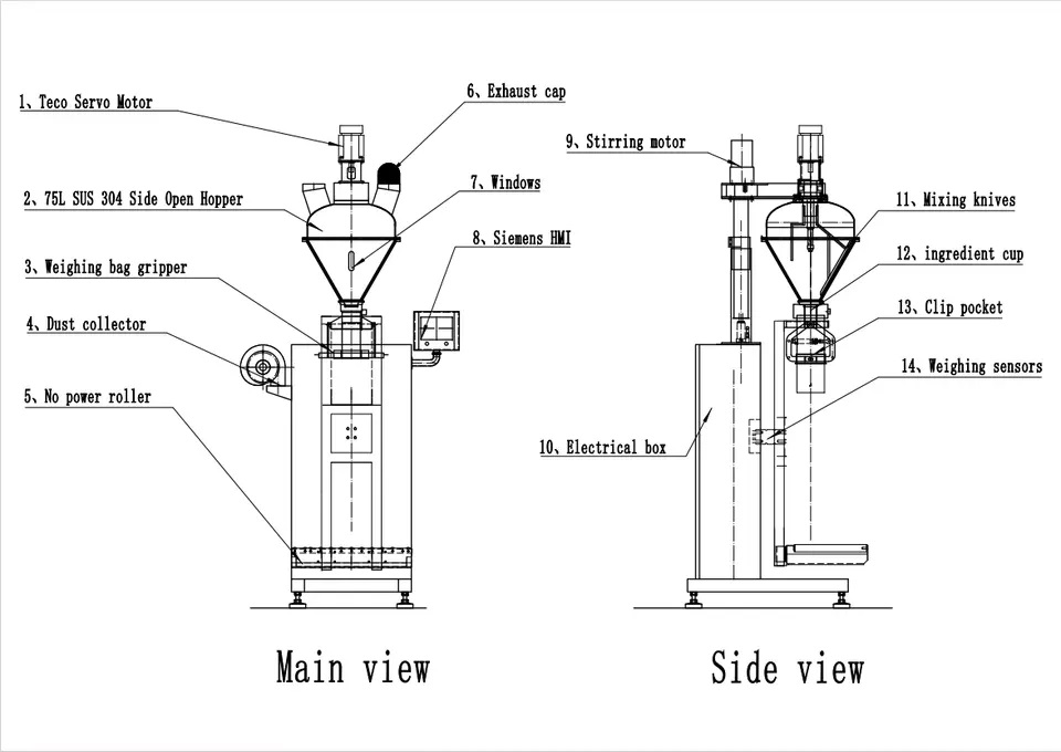 Automatic  spice powder mixing and 25kg  packing  line 12