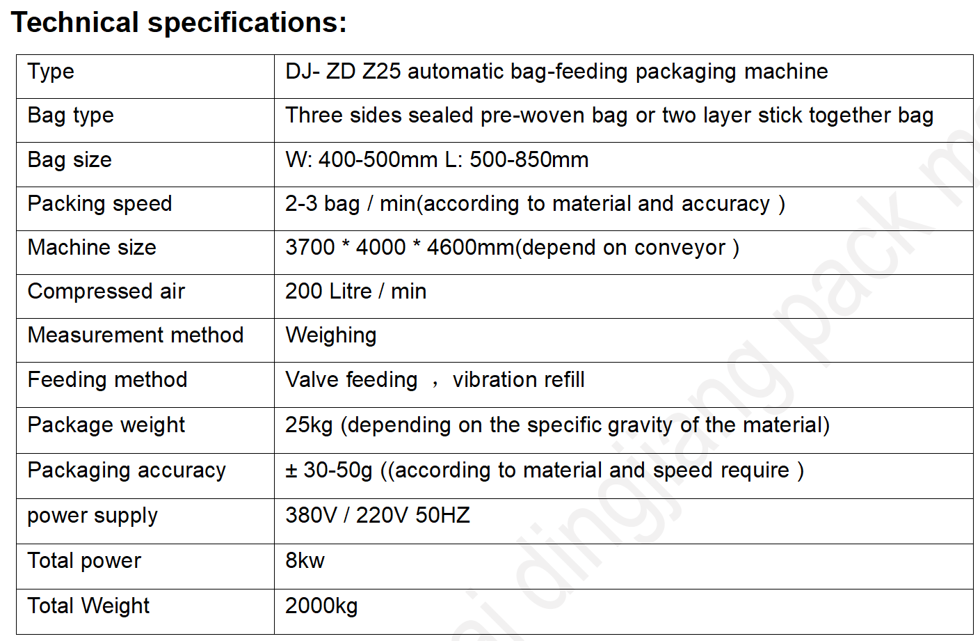 25KG Granule Automatic give bag pack machine Supplier & manufacturers | Dingjiang 3