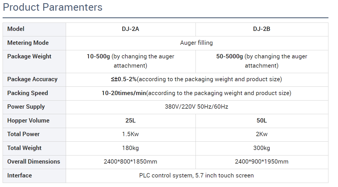 Professional Automtic powder bottle filling machine manufacturers 3