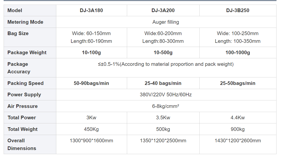 Professional Automatic powder bag pack machine manufacturers 3