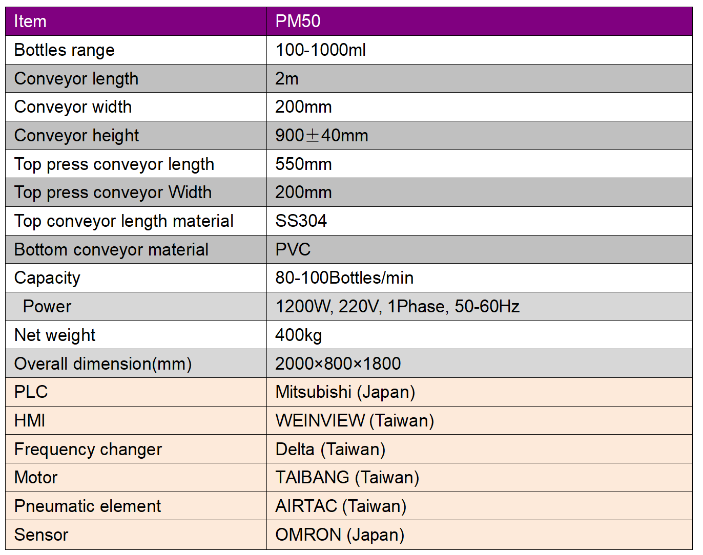 Best Automatic Capping machine capping for plastic bottle Supplier 1