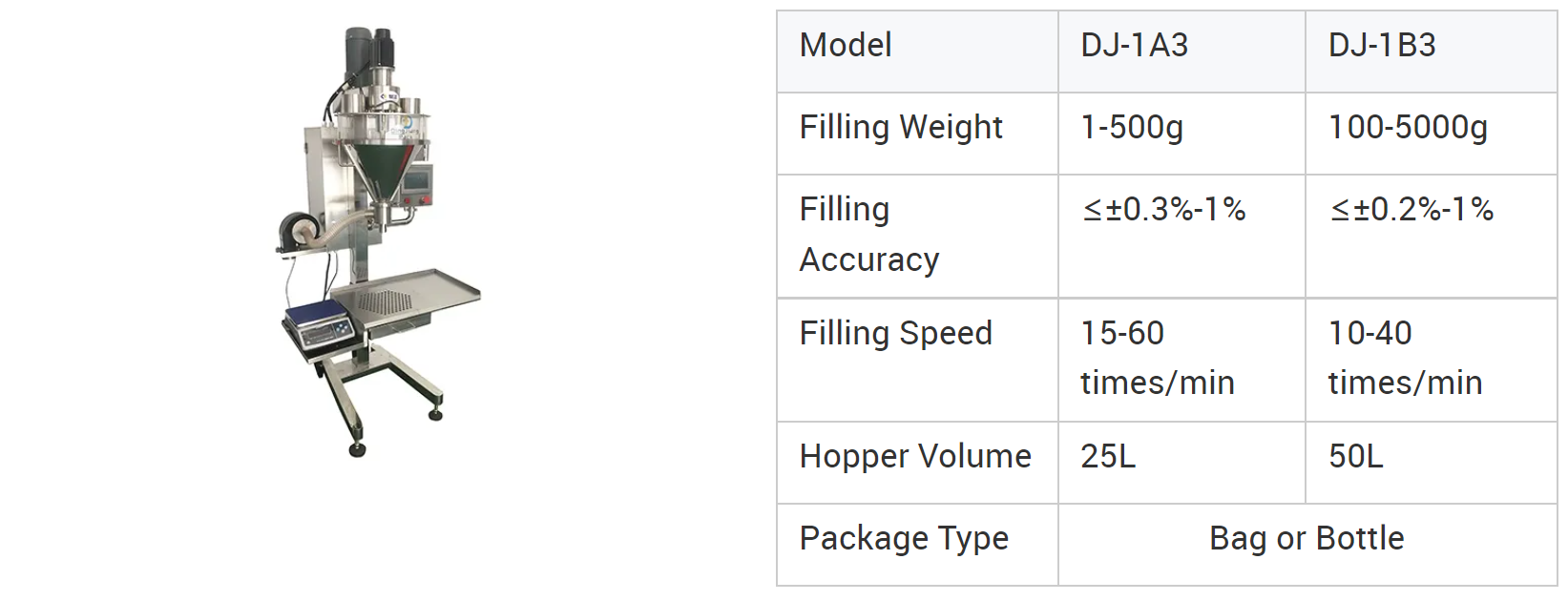 DJ-1A3 Powder filling machine pack 50g to 500g powder for coffee powder ready ship to canada? |  Dingjiang 2
