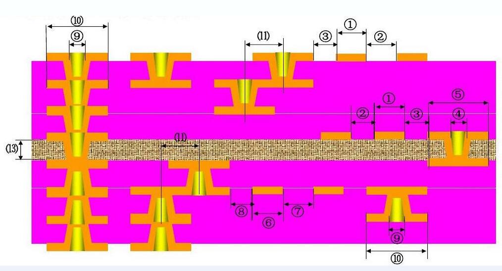 Rocket PCB free sample pcb manufacturing process anylayer 3
