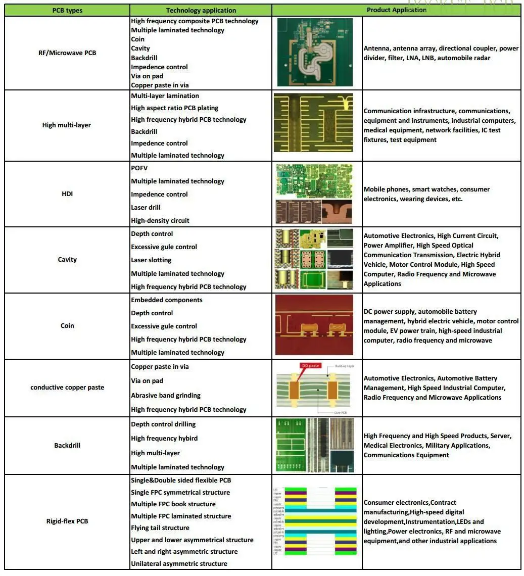 Rocket PCB multistage fr4 pcb board wide usage 4