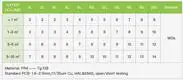 Rocket PCB quick double sided circuit board consumer security 4