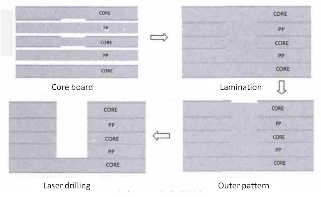 Rocket PCB multilayer cavity pcb cavities at discount 2