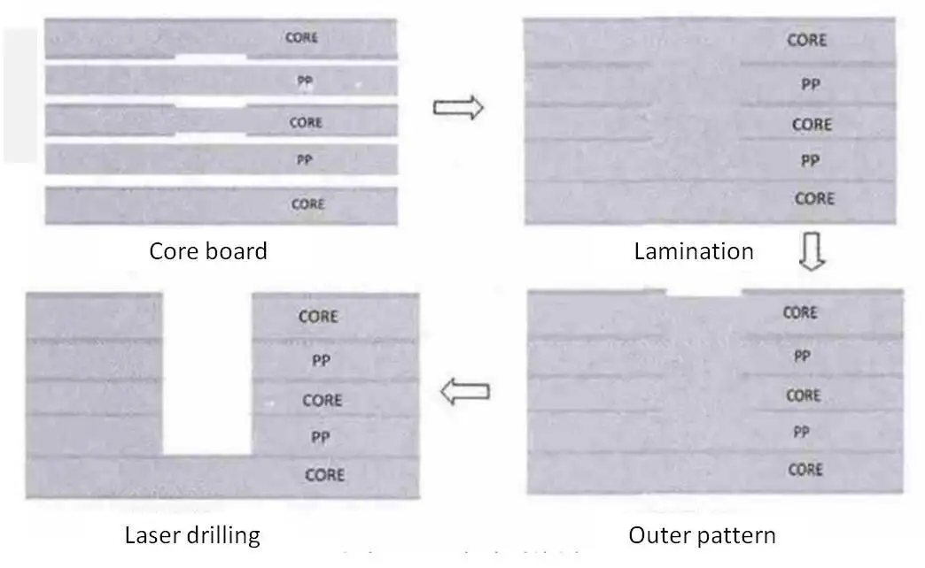 Rocket PCB cavity small pcb board on 2