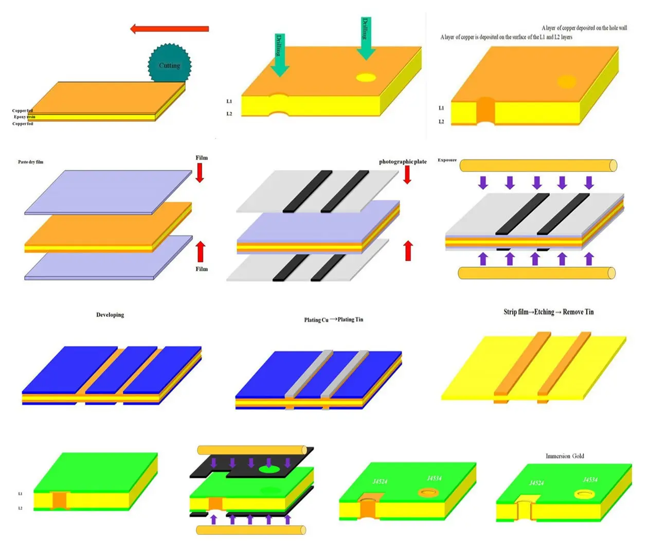 Rocket PCB quick single sided circuit board volume consumer 2