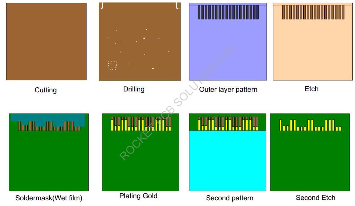 equal length highly-rated for wholesale Rocket PCB 4