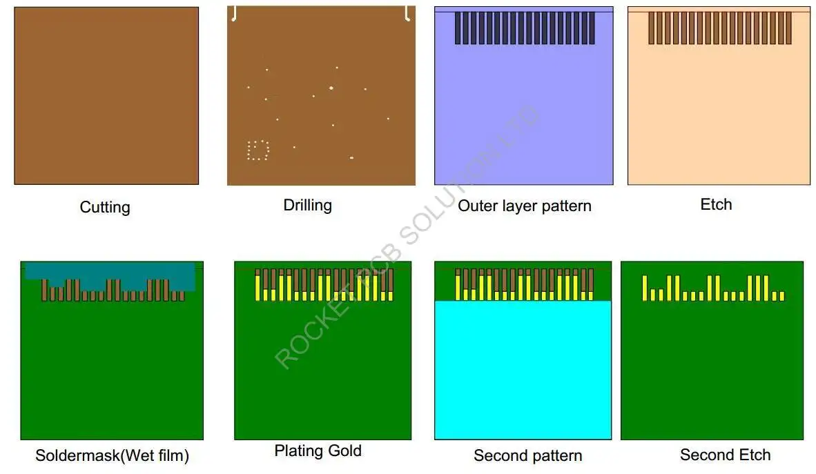 Rocket PCB optional gold column finger for import 5