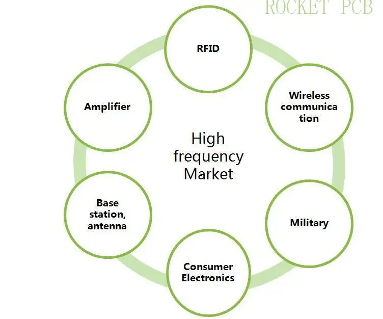 Rocket PCB process rf pcb factory price instrumentation 9