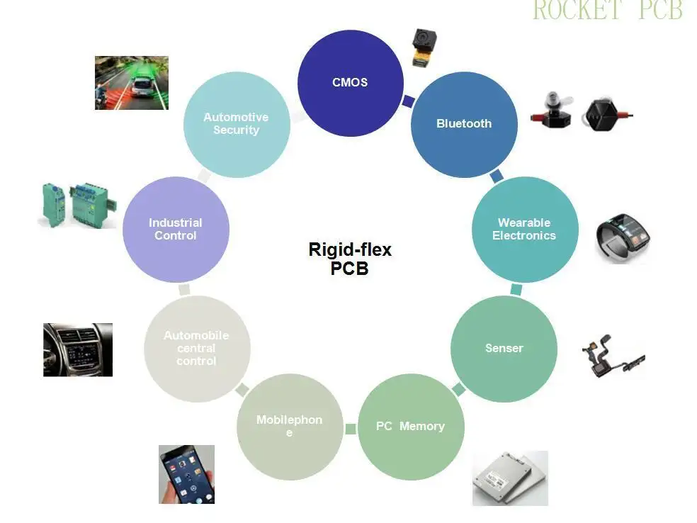 Rocket PCB rigid rigid-flex pcb circuit for instrumentation 9