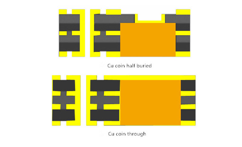 Thermal Management PCB metal core coin-embedded printed circuit board 2