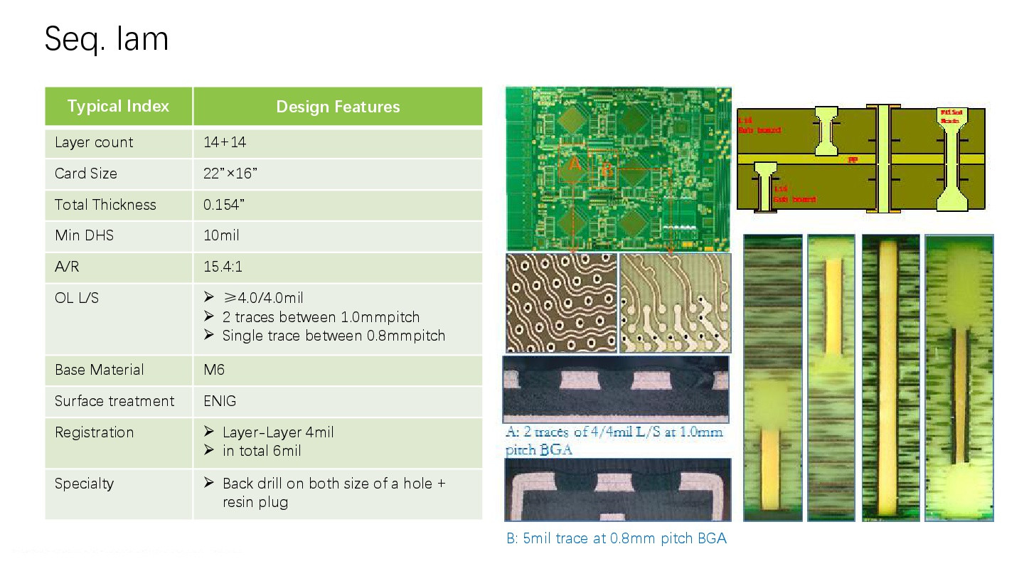 advanced Backplane PCB multi-layer control 3